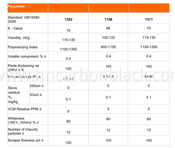 MSP-3 PVC Paste Resin PB1311 